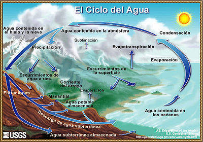 Ciclo_del_agua.jpg